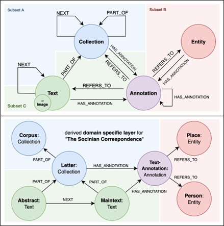 Workshop: Graph-based text and knowledge modelling using the ATAG ...