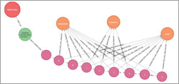Workshop: Graph-based text and knowledge modelling using the ATAG ...